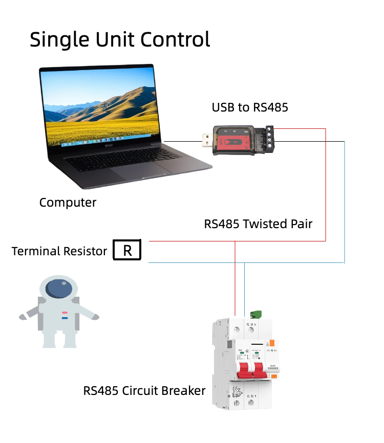 2P Smart Circuit Breaker