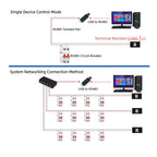 4P Smart Circuit Breaker