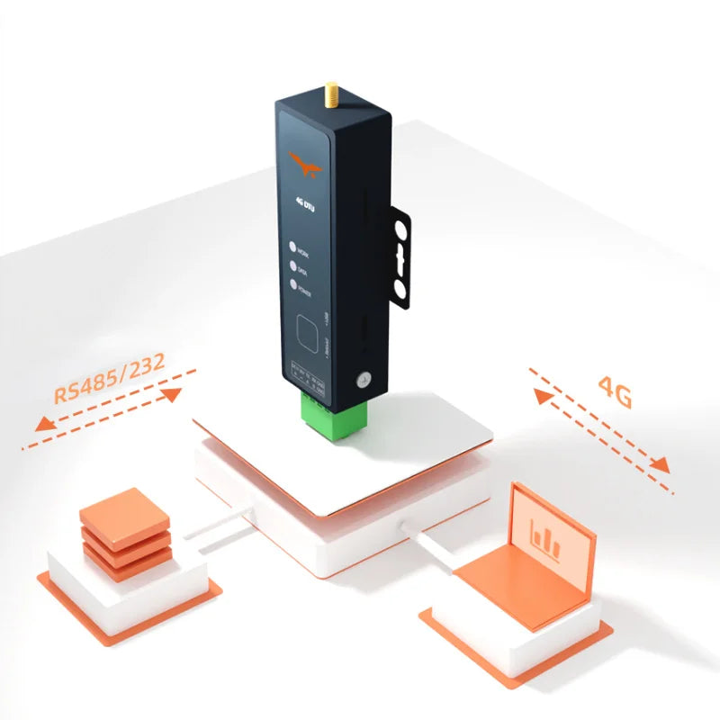 Y201-G Serial to 4G Converter