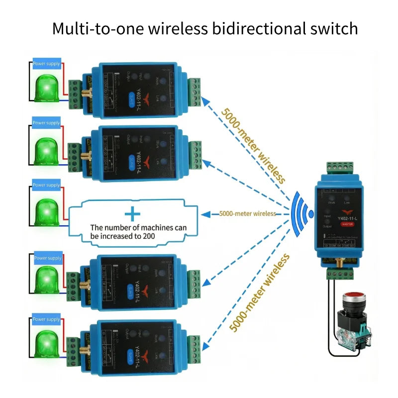 4DI+4DO LoRa Wireless One-to-Many I/O Sync Module
