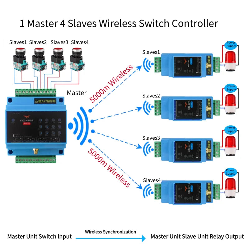 4DI+4DO LoRa Wireless One-to-Four I/O Sync Module