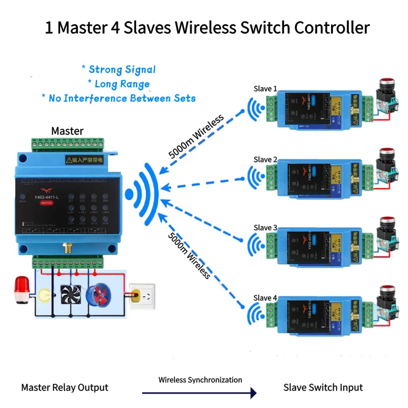4DI+4DO LoRa Wireless One-to-Four I/O Sync Module
