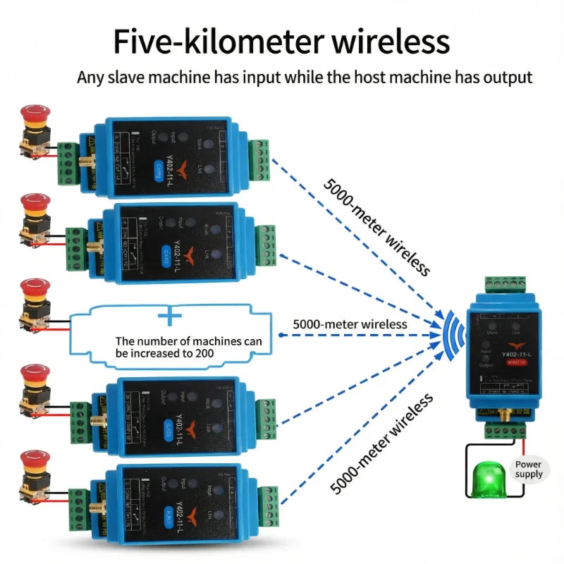 1DI+1DO LoRa Wireless One-to-Many I/O Sync Module