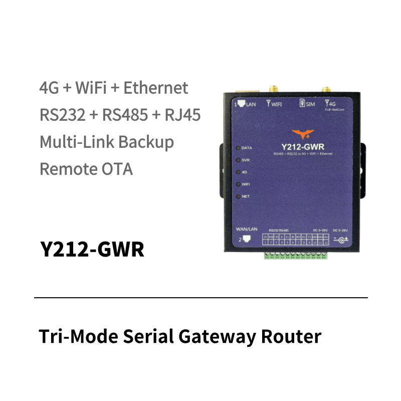 Tri-Mode Serial Gateway Router